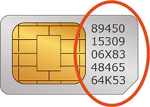 Billede af SIM-kort og SIM-kort nummer
